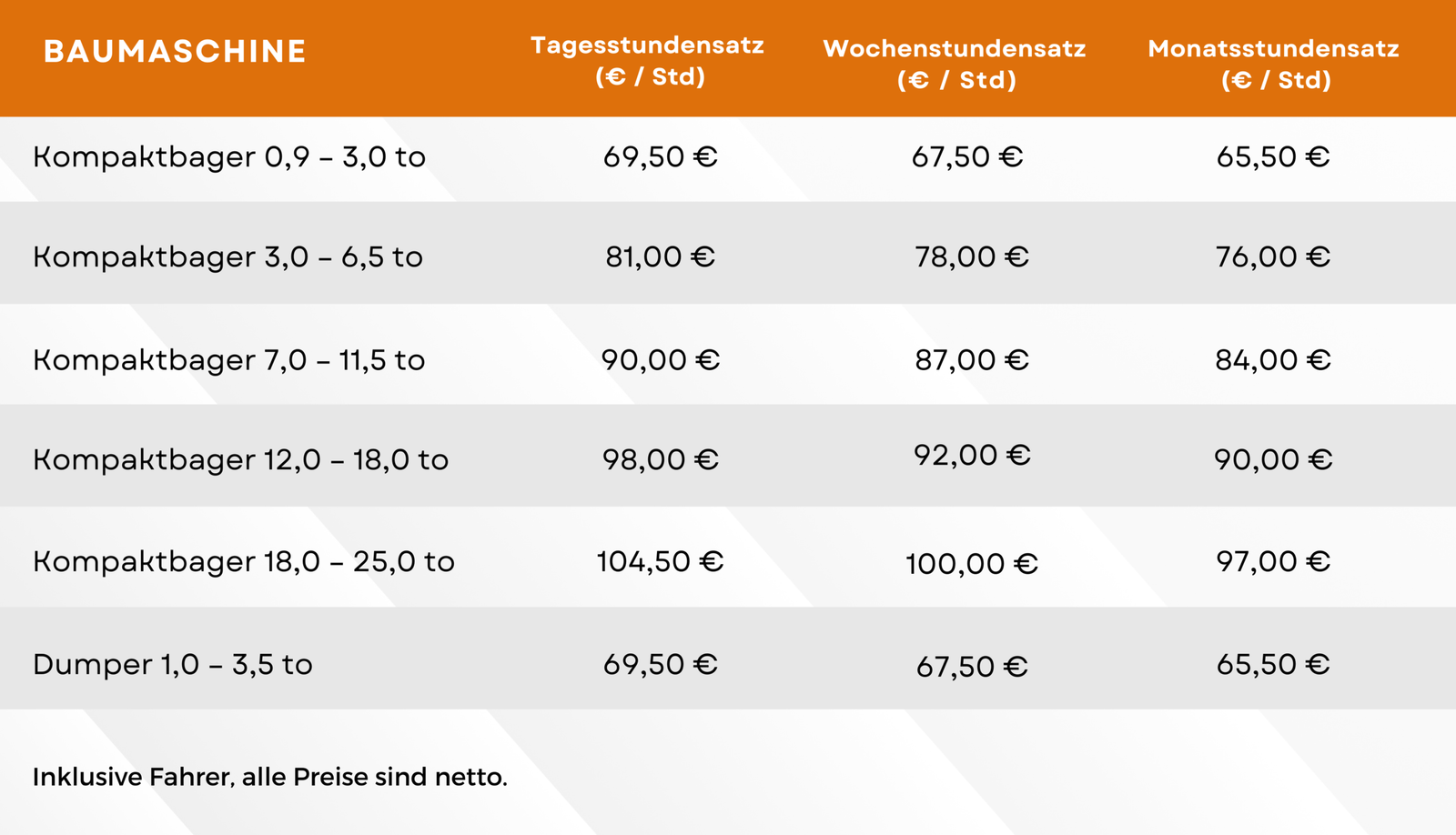 TEOS price table for excavator and dumper rental by day, week and month